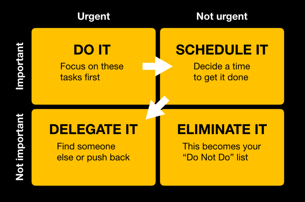 Матрица Эйзенхауэра: как правильно расставить приоритеты и перестать делать лишнее