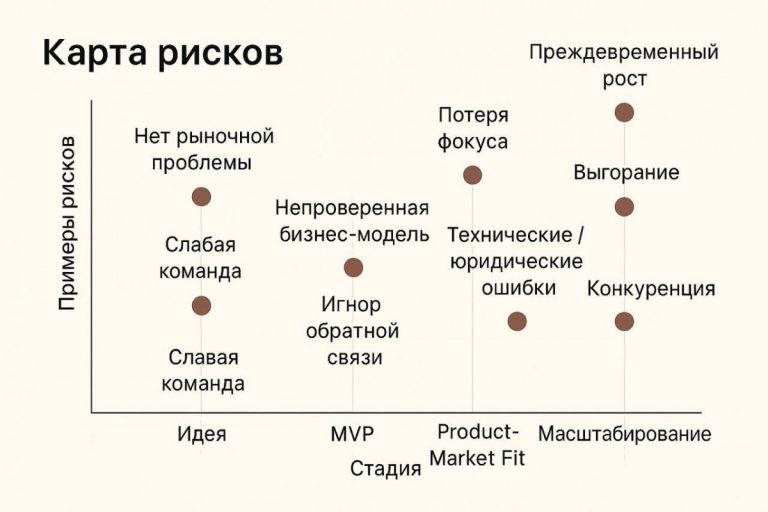 Выжить любой ценой: как не похоронить стартап в первый год